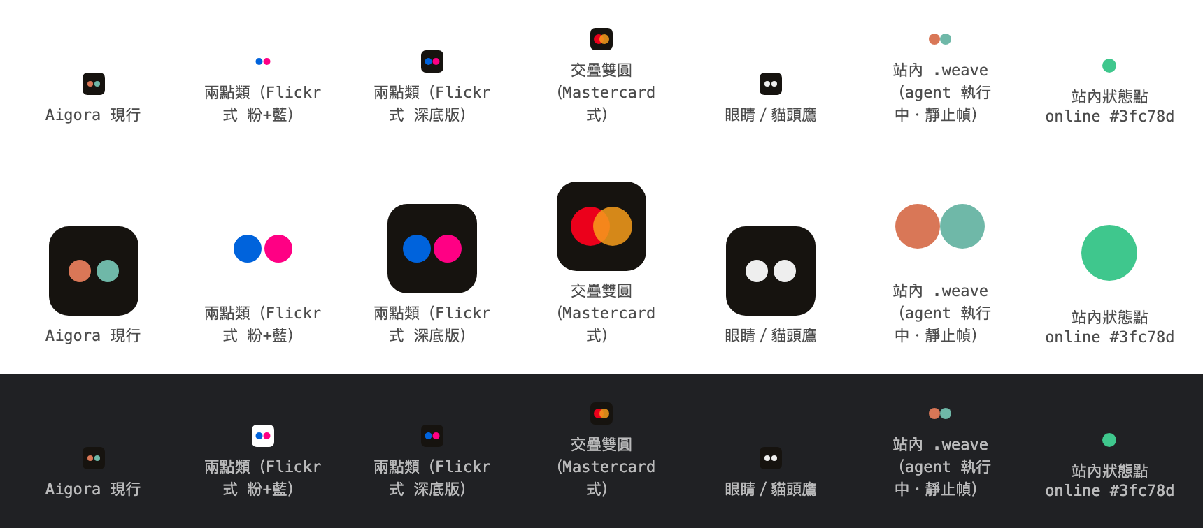 現行記號與 Flickr、Mastercard、眼睛、站內 weave 指示器並排比較